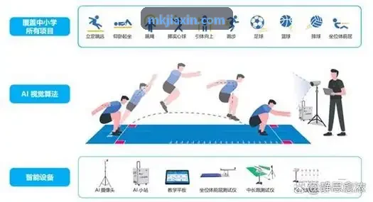 MK����信创数据库多活架构升级发布