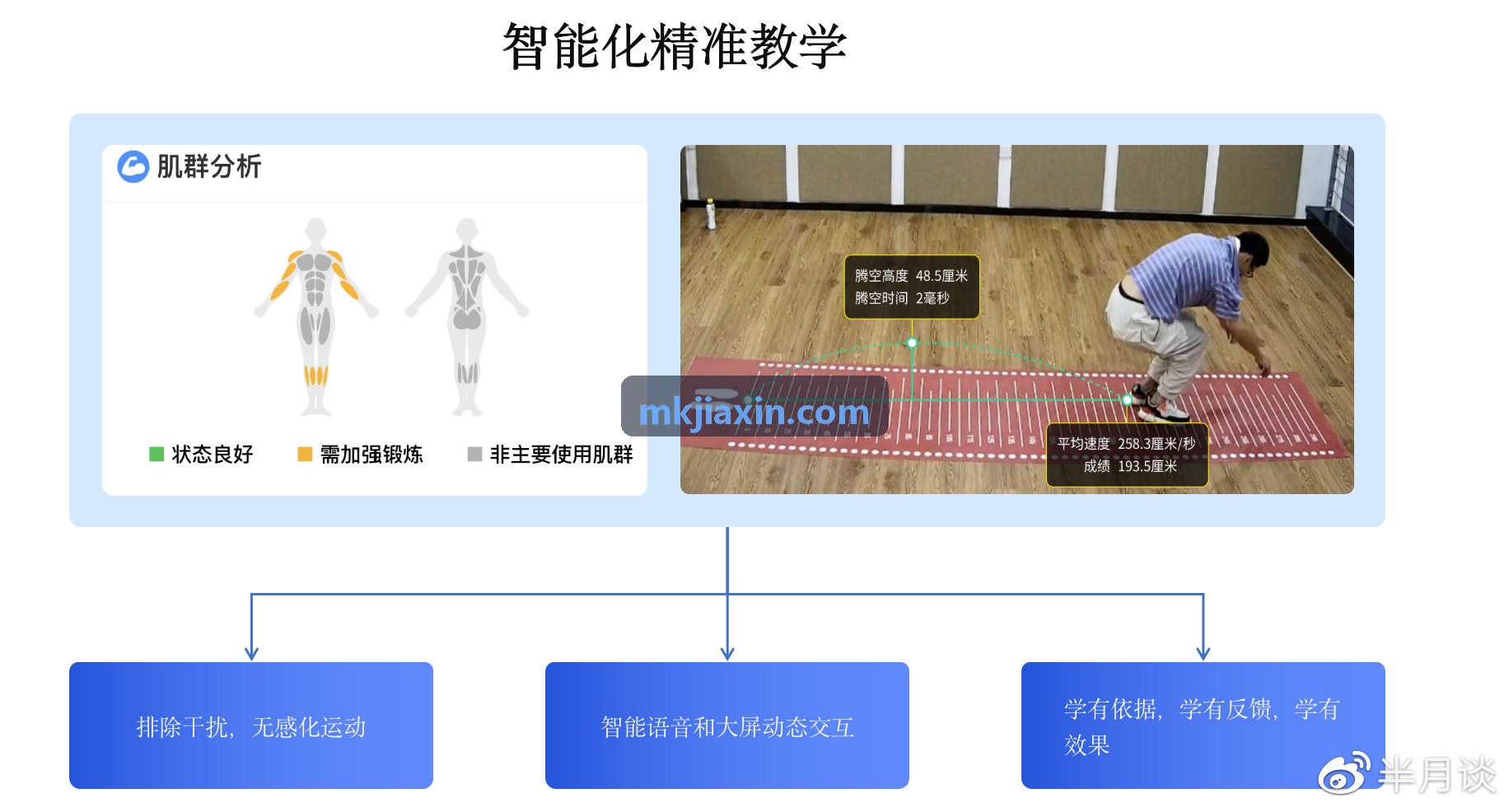 青少年体适能数字化监测方案