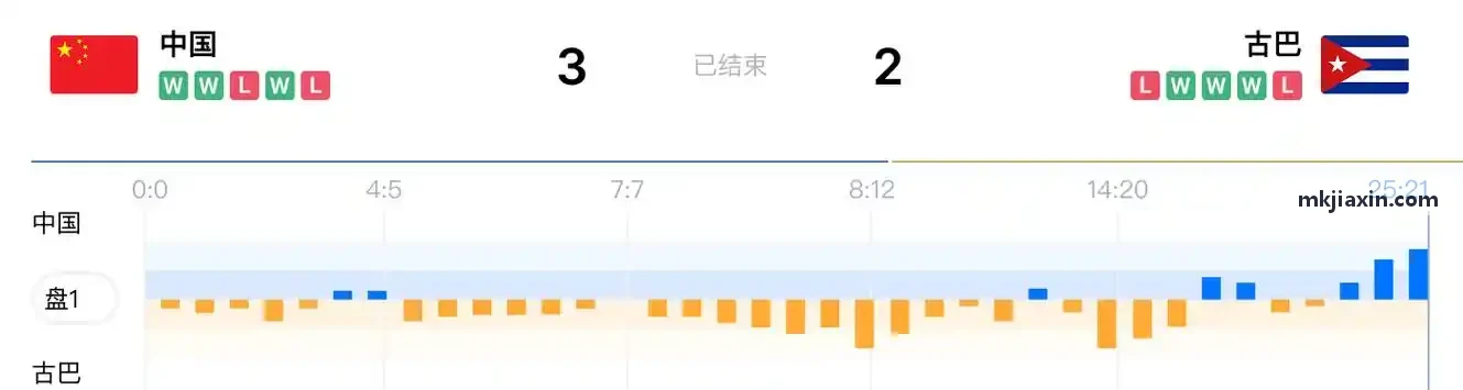 省级综合性运动会数字化协同调度总指挥部